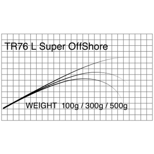 T-Russell/TR76  Super Offshore(オフショアキャスティング )